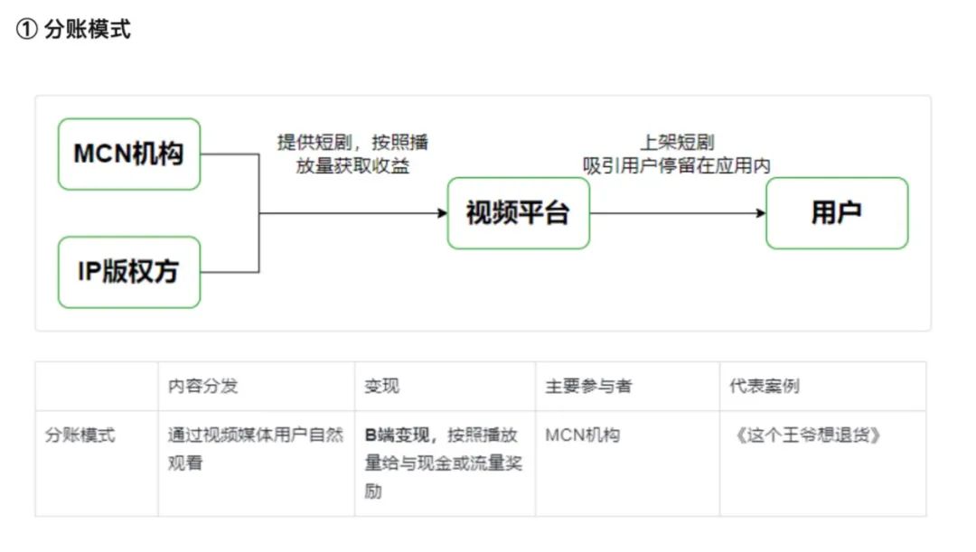 为情绪付费，小程序短剧凶猛